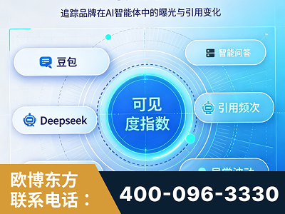 新密-AI可见度监测