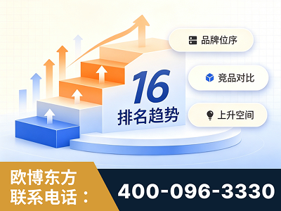 新密-竞品品牌排名