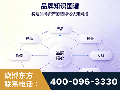 新密-品牌知识图谱