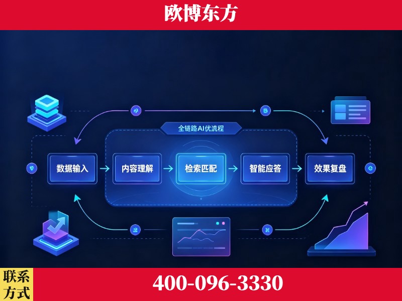 新密-品牌优化